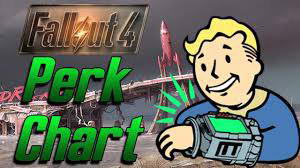 Fallout4_perks